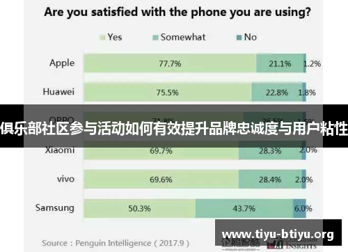 俱乐部社区参与活动如何有效提升品牌忠诚度与用户粘性 俱乐部社区参与活动如何有效提升品牌忠诚度与用户粘性