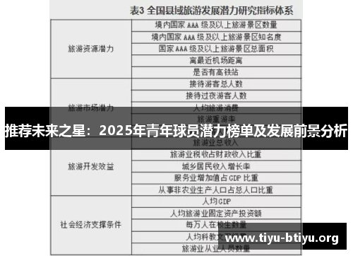 推荐未来之星:2025年青年球员潜力榜单及发展前景分析 推荐未来之星:2025年青年球员潜力榜单及发展前景分析