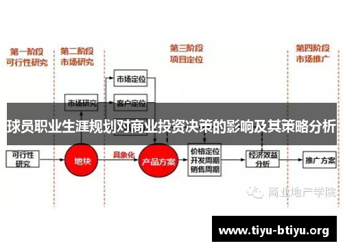 球员职业生涯规划对商业投资决策的影响及其策略分析 球员职业生涯规划对商业投资决策的影响及其策略分析