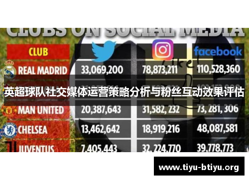 英超球队社交媒体运营策略分析与粉丝互动效果评估 英超球队社交媒体运营策略分析与粉丝互动效果评估