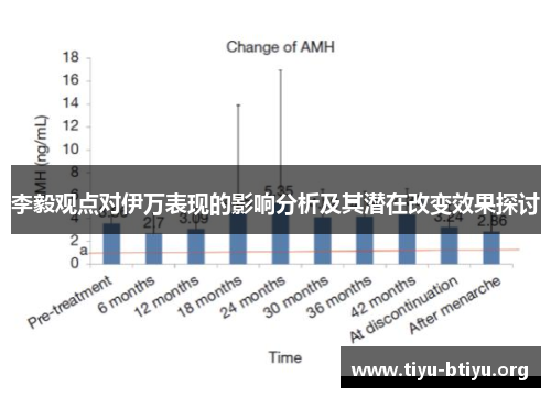 李毅观点对伊万表现的影响分析及其潜在改变效果探讨 李毅观点对伊万表现的影响分析及其潜在改变效果探讨