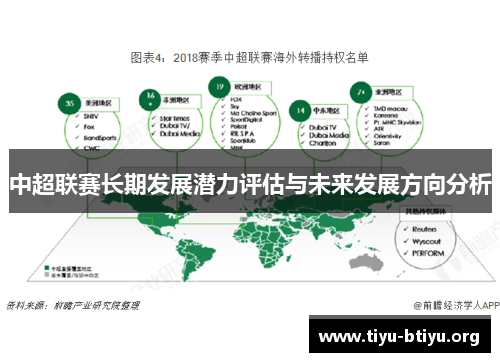 中超联赛长期发展潜力评估与未来发展方向分析 中超联赛长期发展潜力评估与未来发展方向分析