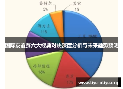 国际友谊赛六大经典对决深度分析与未来趋势预测 国际友谊赛六大经典对决深度分析与未来趋势预测