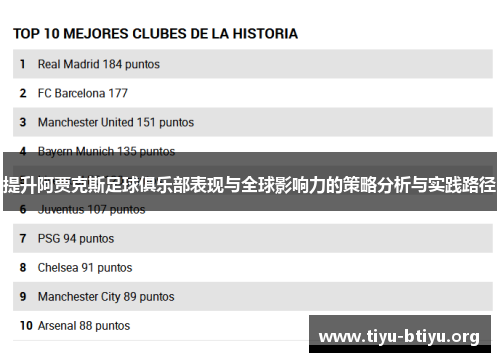 提升阿贾克斯足球俱乐部表现与全球影响力的策略分析与实践路径 提升阿贾克斯足球俱乐部表现与全球影响力的策略分析与实践路径