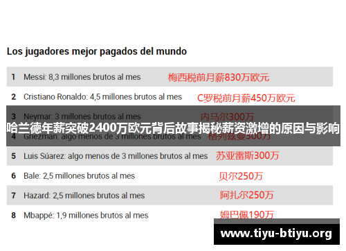 哈兰德年薪突破2400万欧元背后故事揭秘薪资激增的原因与影响 哈兰德年薪突破2400万欧元背后故事揭秘薪资激增的原因与影响