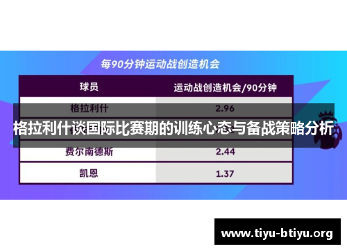 格拉利什谈国际比赛期的训练心态与备战策略分析 格拉利什谈国际比赛期的训练心态与备战策略分析
