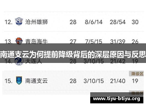 南通支云为何提前降级背后的深层原因与反思 南通支云为何提前降级背后的深层原因与反思