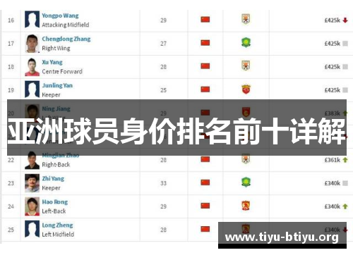 亚洲球员身价排名前十详解 亚洲球员身价排名前十详解