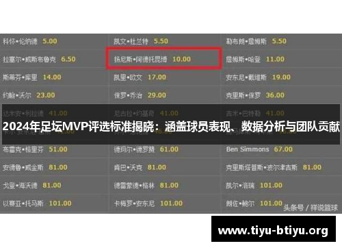2024年足坛MVP评选标准揭晓:涵盖球员表现、数据分析与团队贡献 2024年足坛MVP评选标准揭晓:涵盖球员表现、数据分析与团队贡献