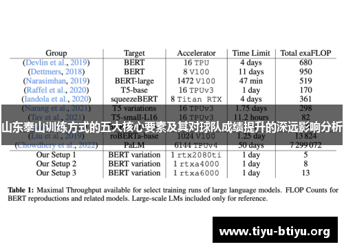 山东泰山训练方式的五大核心要素及其对球队成绩提升的深远影响分析 山东泰山训练方式的五大核心要素及其对球队成绩提升的深远影响分析