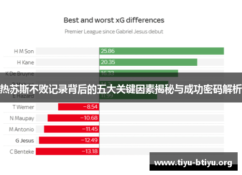 热苏斯不败记录背后的五大关键因素揭秘与成功密码解析 热苏斯不败记录背后的五大关键因素揭秘与成功密码解析