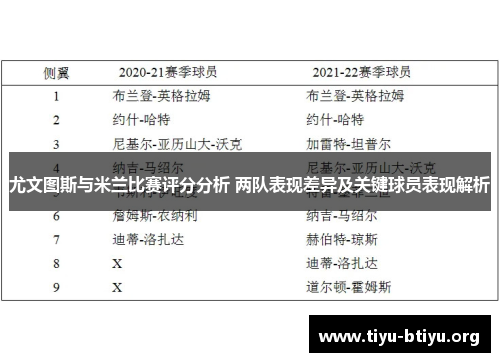 尤文图斯与米兰比赛评分分析 两队表现差异及关键球员表现解析 尤文图斯与米兰比赛评分分析 两队表现差异及关键球员表现解析