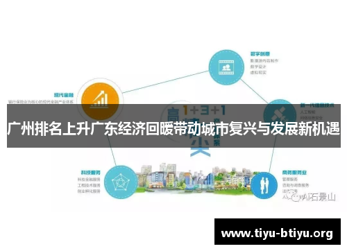 广州排名上升广东经济回暖带动城市复兴与发展新机遇 广州排名上升广东经济回暖带动城市复兴与发展新机遇