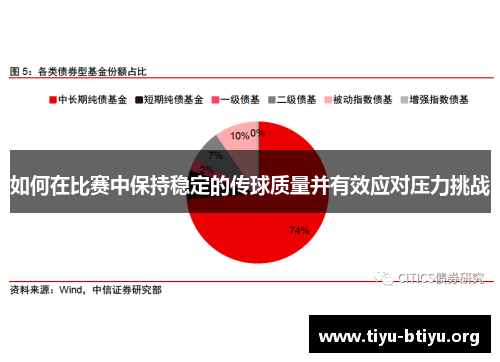 如何在比赛中保持稳定的传球质量并有效应对压力挑战 如何在比赛中保持稳定的传球质量并有效应对压力挑战