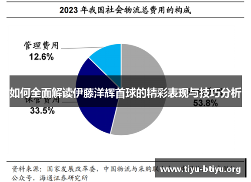 如何全面解读伊藤洋辉首球的精彩表现与技巧分析 如何全面解读伊藤洋辉首球的精彩表现与技巧分析