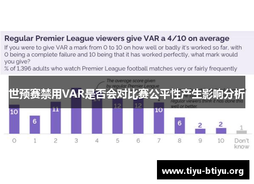 世预赛禁用VAR是否会对比赛公平性产生影响分析 世预赛禁用VAR是否会对比赛公平性产生影响分析