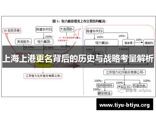 上海上港更名背后的历史与战略考量解析 上海上港更名背后的历史与战略考量解析