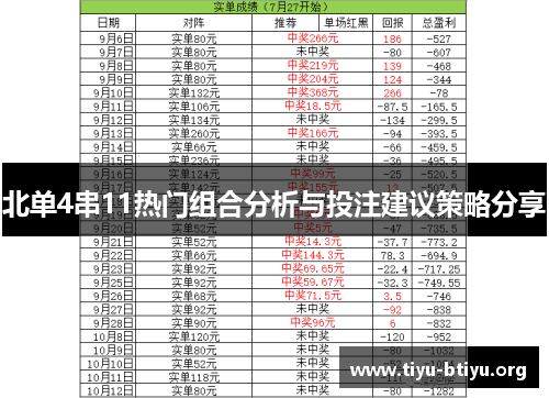 北单4串11热门组合分析与投注建议策略分享 北单4串11热门组合分析与投注建议策略分享
