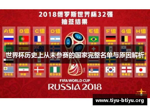 世界杯历史上从未参赛的国家完整名单与原因解析 世界杯历史上从未参赛的国家完整名单与原因解析