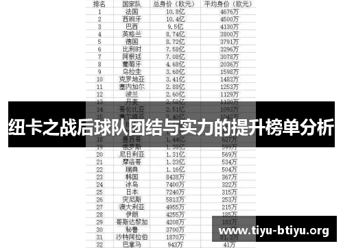纽卡之战后球队团结与实力的提升榜单分析 纽卡之战后球队团结与实力的提升榜单分析