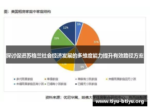 探讨促进苏格兰社会经济发展的多维度能力提升有效路径方案 探讨促进苏格兰社会经济发展的多维度能力提升有效路径方案