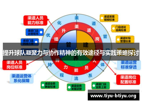 提升球队凝聚力与协作精神的有效途径与实践策略探讨 提升球队凝聚力与协作精神的有效途径与实践策略探讨