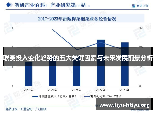 联赛投入变化趋势的五大关键因素与未来发展前景分析 联赛投入变化趋势的五大关键因素与未来发展前景分析