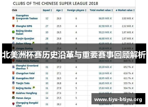 北美洲杯赛历史沿革与重要赛事回顾解析 北美洲杯赛历史沿革与重要赛事回顾解析