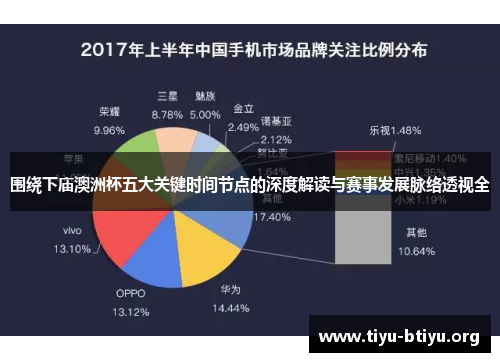 围绕下庙澳洲杯五大关键时间节点的深度解读与赛事发展脉络透视全 围绕下庙澳洲杯五大关键时间节点的深度解读与赛事发展脉络透视全