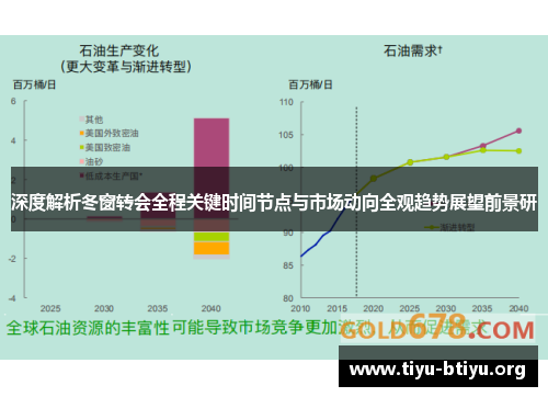 深度解析冬窗转会全程关键时间节点与市场动向全观趋势展望前景研